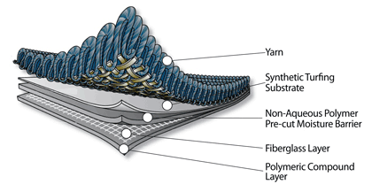 layers of a court cover